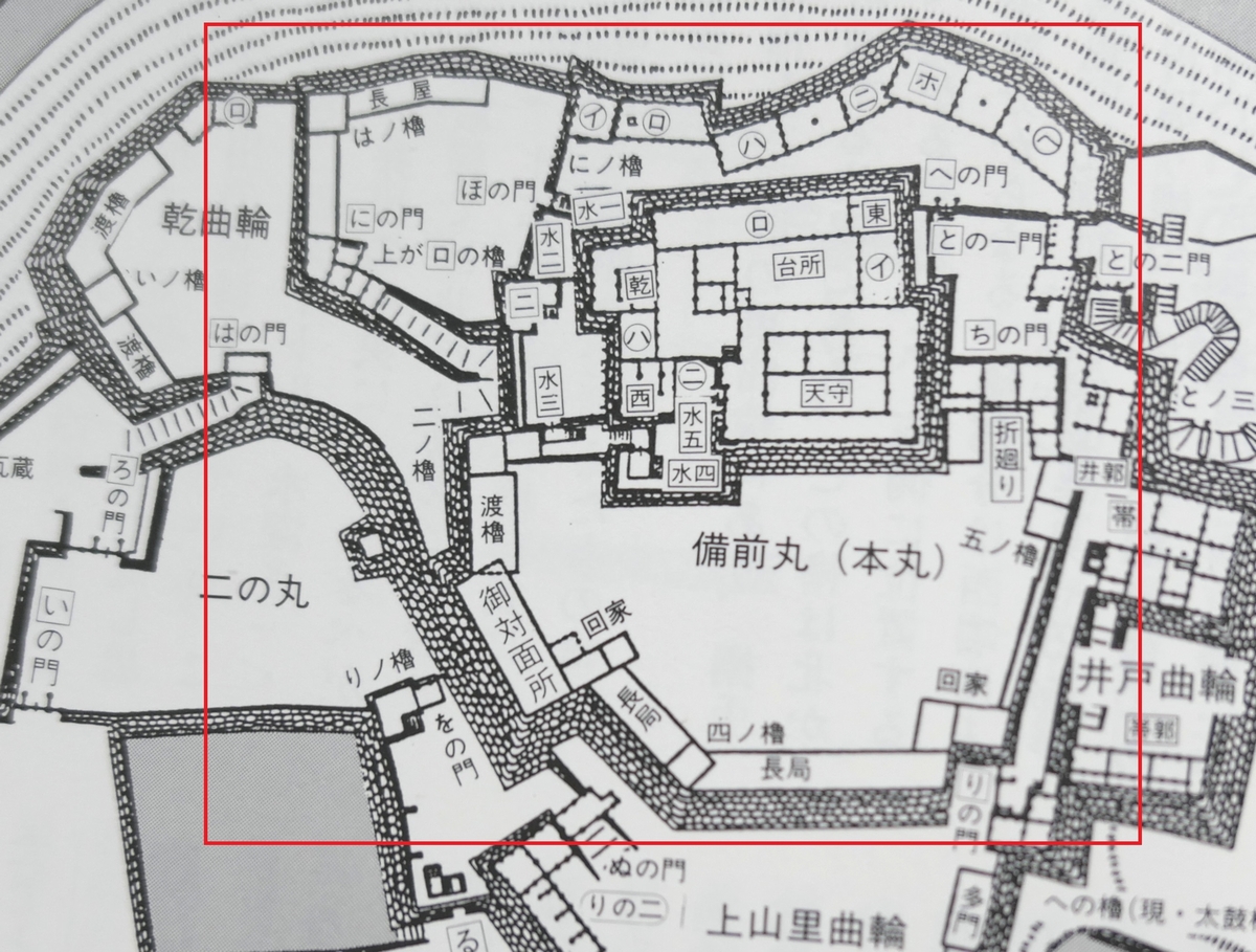 模型の範囲